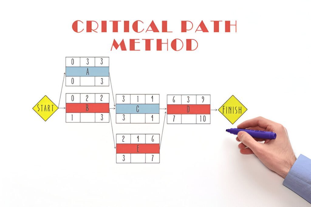 CPM Scheduling Services 1 CPM Scheduling Services